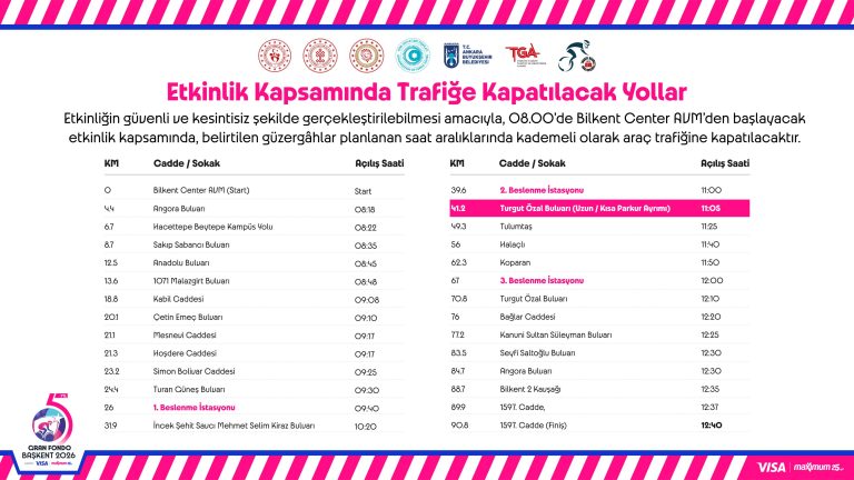 5. Uluslararası Visa Maximum Gran Fondo Başkent Bisiklet Yarışı Kapsamında Uygulanacak Geçici Trafik Düzenlemeleri Açıklandı