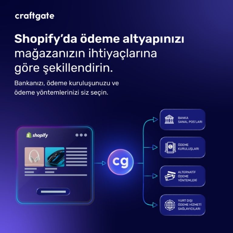 Craftgate ile Shopify Mağazalarına Ödeme Süreçlerinde Esneklik ve Özgürlük